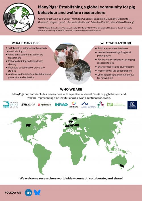 Many Pigs Ethologists Network