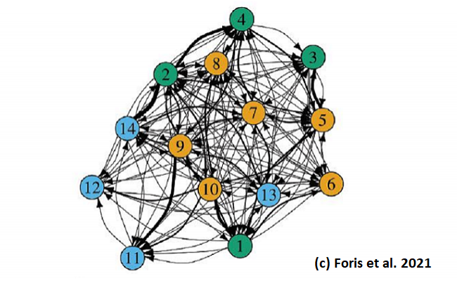 Foris et al 2021